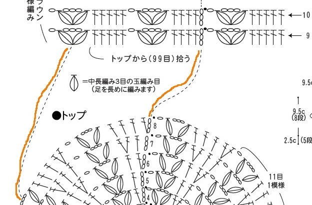 Japanese Crochet Chart Symbols