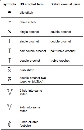 updated symbol crochet list